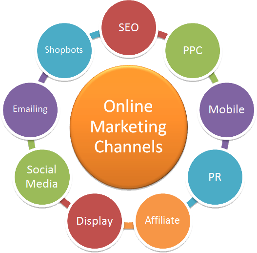 BEST DIGITAL MARKETING COMPANY IN MOHALI, CHANDIGARH